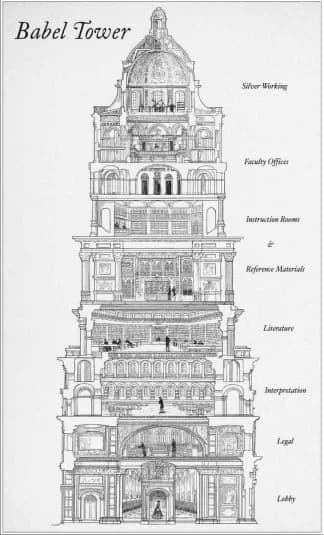 A map or diagram of the babel tower at Oxford University in the book Babel by RF Kuang