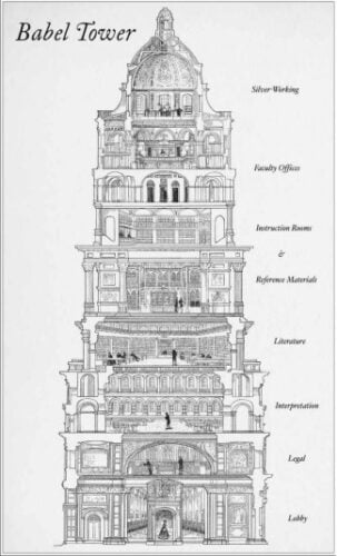 A map or diagram of the babel tower at Oxford University in the book Babel by RF Kuang